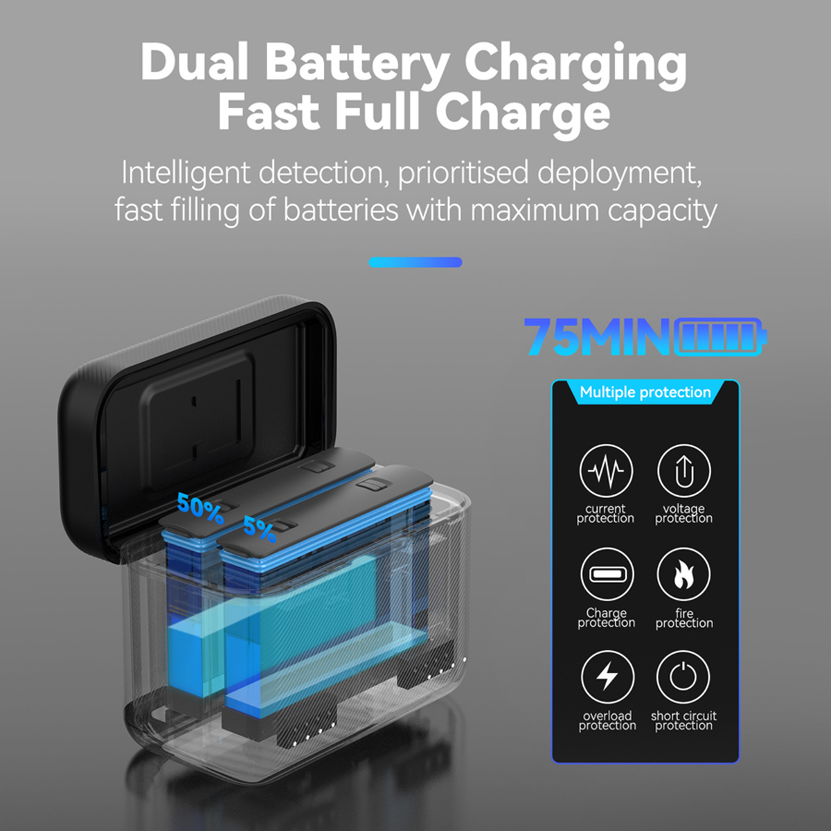 Telesin Opladningsetui til 2 x batteri til Insta360 X4 – S0-BCG-07-TIS – produktbillede 2