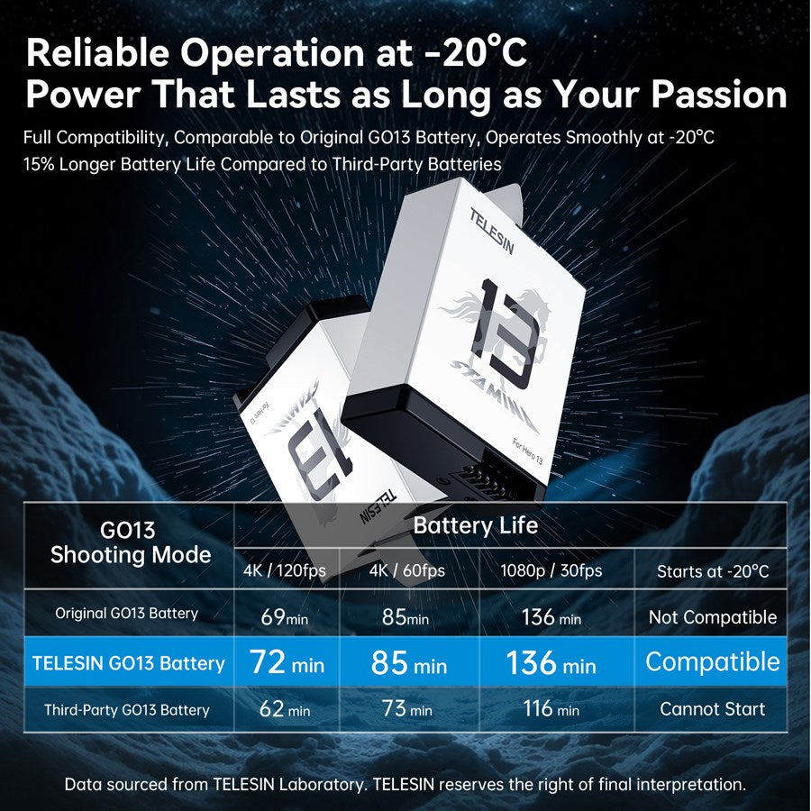 S0 BTR 04 TGP Telesin Stamina Battery For Gopro Hero 13 4
