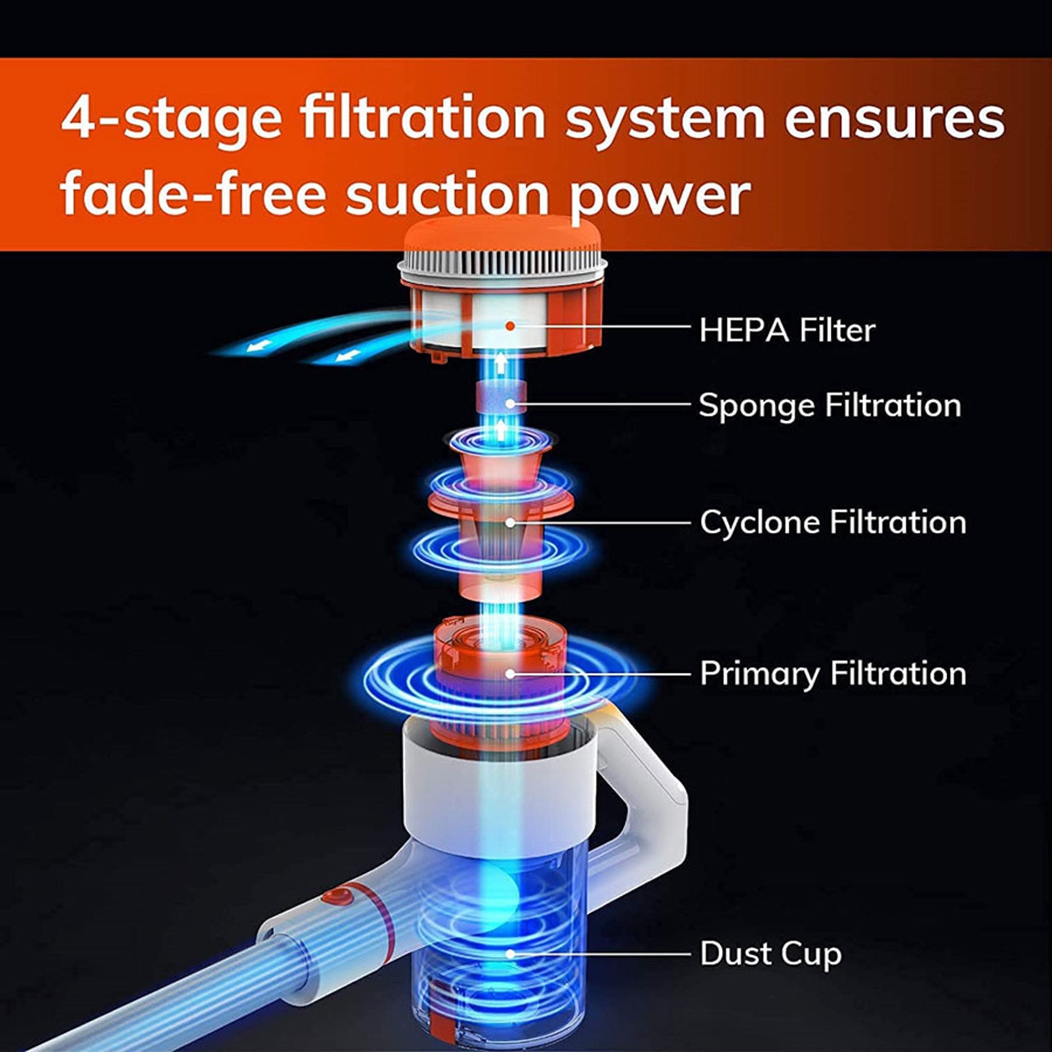 ILIFE G80 Ledningsfri Støvsuger 5