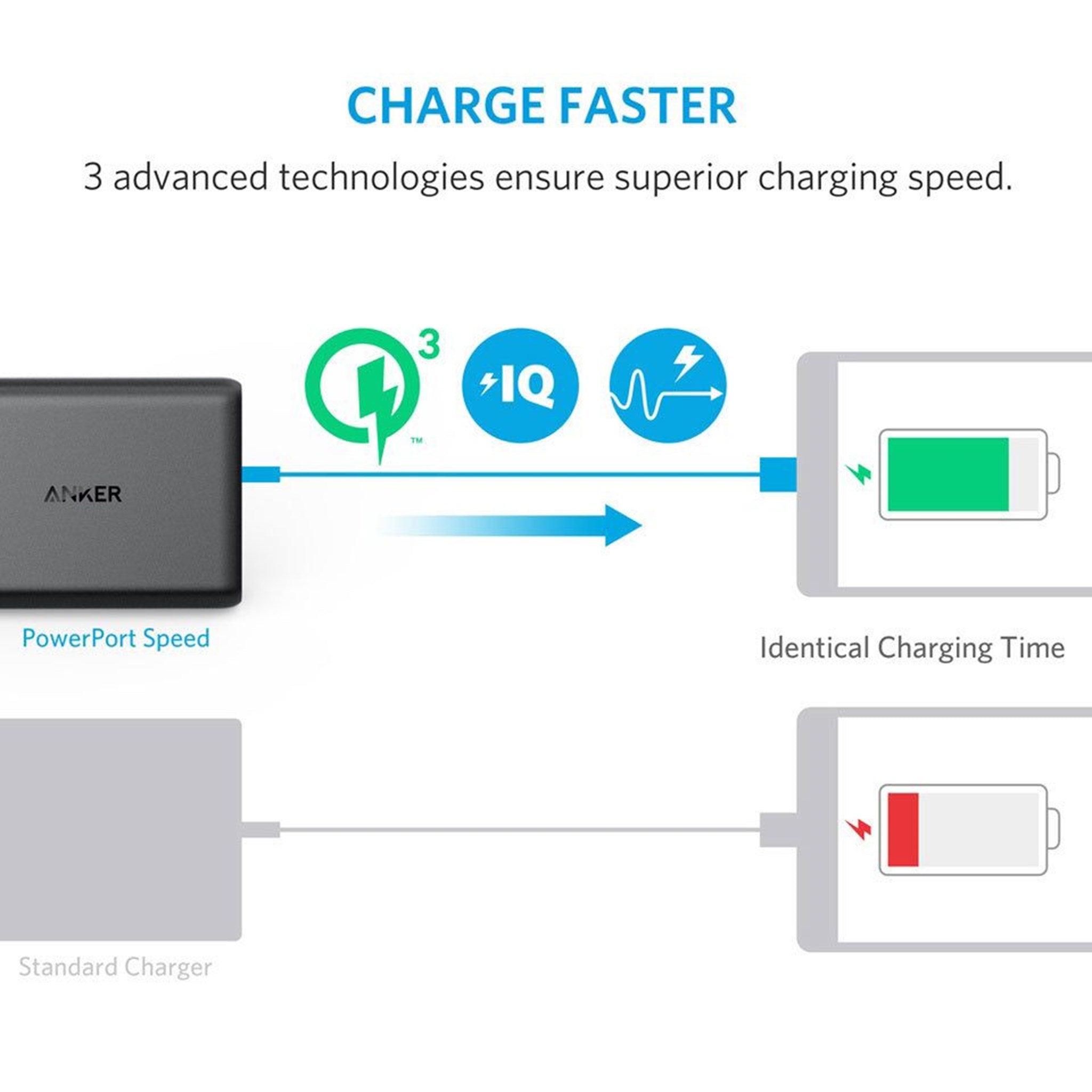 Anker-PowerPort-Speed-5-port-USB-charger-A2054L11-3.jpg