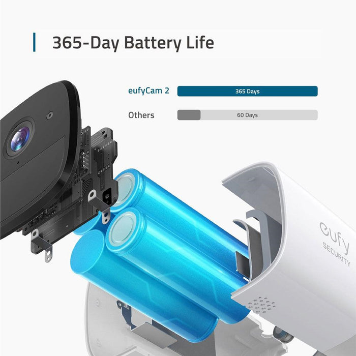 EufyCam2-2-Cam-kit-T88413D2-3.jpg